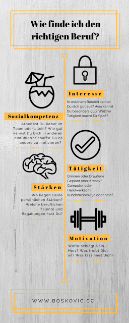 Infografik Beruf