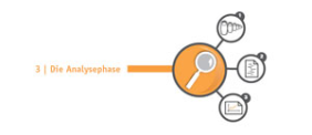 3 Analyephase